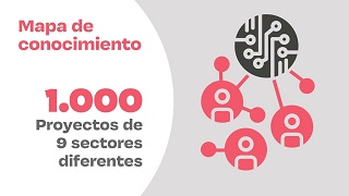 Mapa de conocimiento